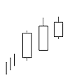 Bearish Advance Block