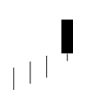 Bearish Belt Hold