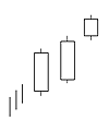 Bearish Deliberation