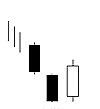 Bearish Downside Gap Three Methods