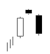 Bearish Evening Star