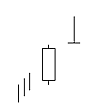 Bearish Gravestone Doji