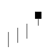 Bearish Hanging Man