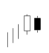 Bearish Harami