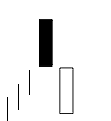Bearish Kicking