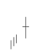 Bearish Long Legged Doji