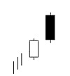 Bearish Meeting Lines