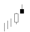 Bearish Shooting Star