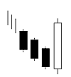 Bearish Three Line Strike