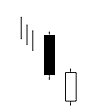 Bearish Thrusting
