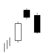 Bearish Two Crows
