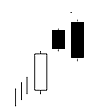 Bearish Upside Gap Two Crows