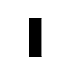 Bearish Black Closing Marubozu