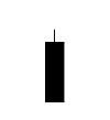 Bearish Black Opening Marubozu