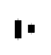 Bullish Homing Pigeon