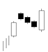 Bullish Mat Hold