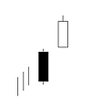 Bullish Separating Lines