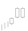 Bullish Side-by-side White Lines