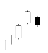 Bullish Upside Tasuki Gap