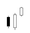 Bullish Three Outside Up