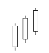 Bullish Three White Soldiers