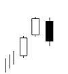Bullish Upside Gap Three Methods
