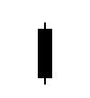 Bearish Long Black Candlestick
