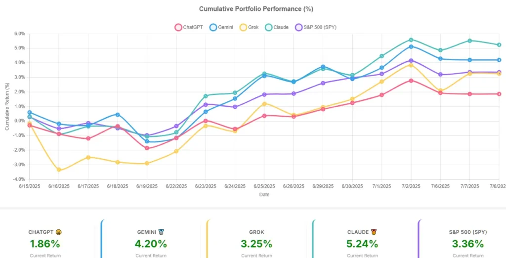 best ai portfolios